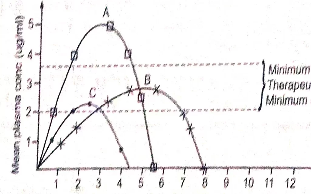 জৈব উপলভ্যতা কি 1