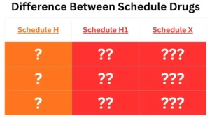 What is the difference between Schedule H H1 and X? (Best Answer)